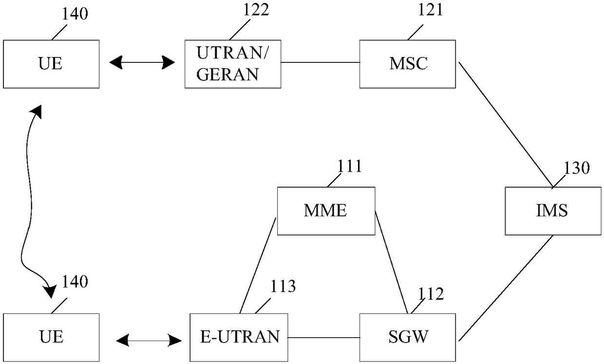 Communication method, base station and storage medium