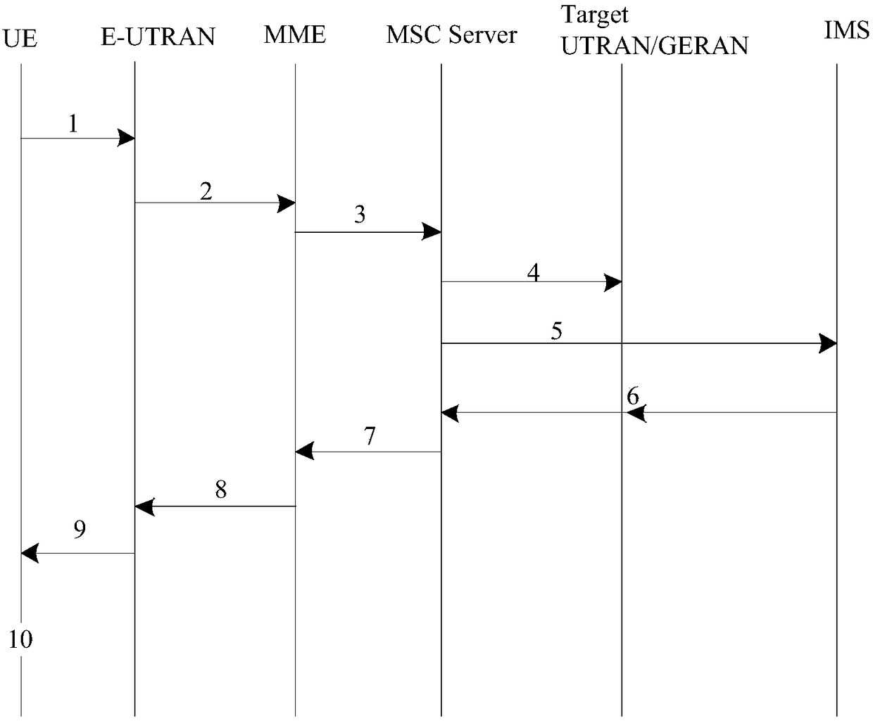 Communication method, base station and storage medium