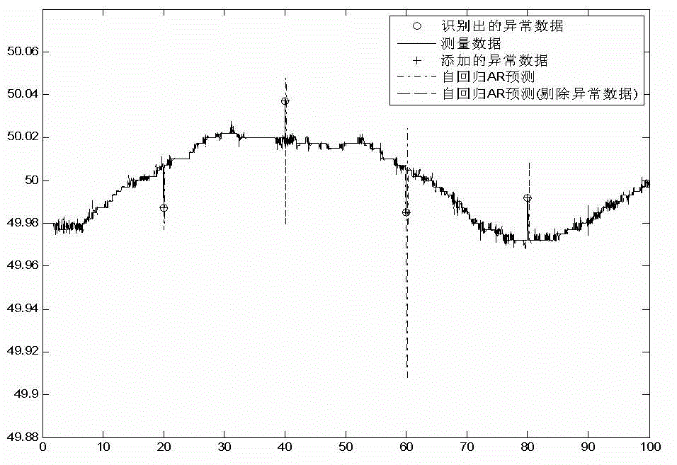 Wide area measurement system adaptive time-delay compensation method