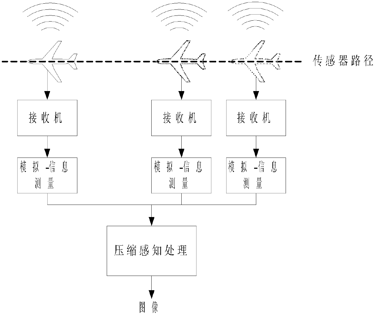 Compressive sensing imaging method for synthetic aperture radar