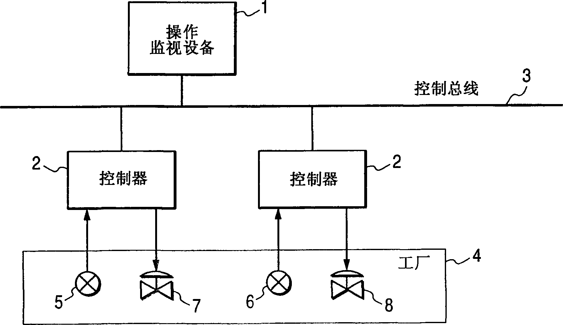 Communication control system