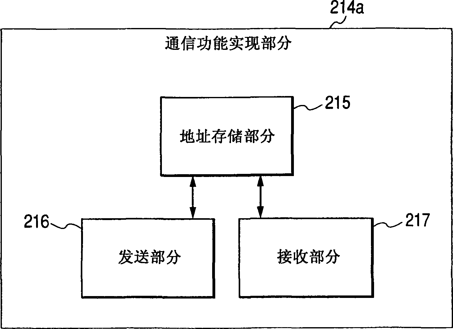 Communication control system