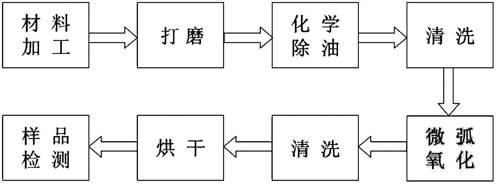 Microarc oxidation preparation method of pure rutile phase titanium dioxide electrochromism film