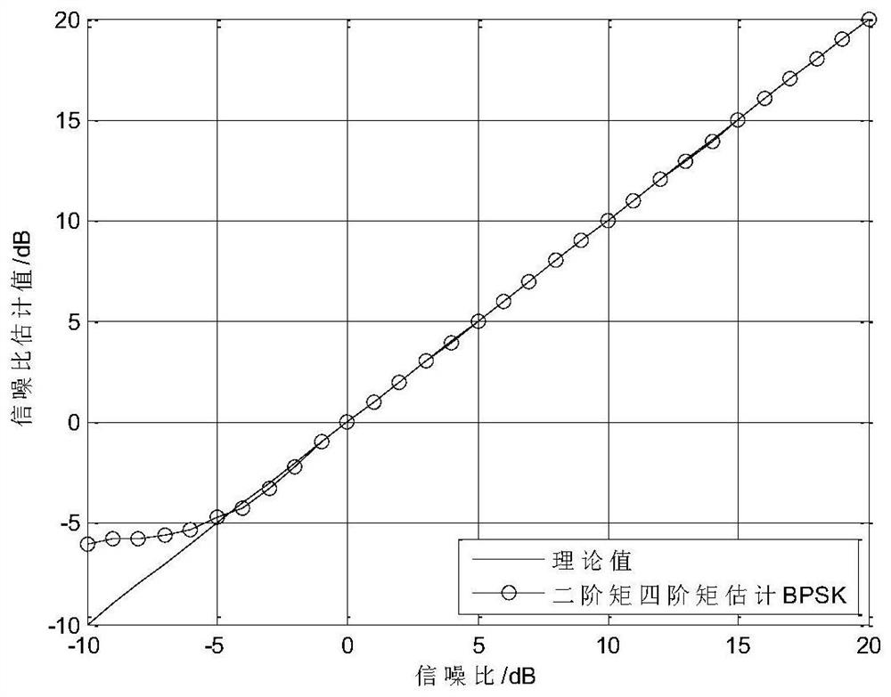 Modulation Identification Method of Adaptive Radiation Source Based on Time-Frequency Analysis