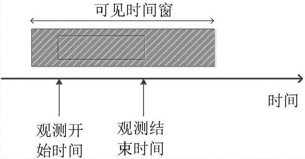 Multi-satellite task scheduling method and system