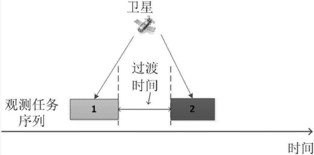 Multi-satellite task scheduling method and system