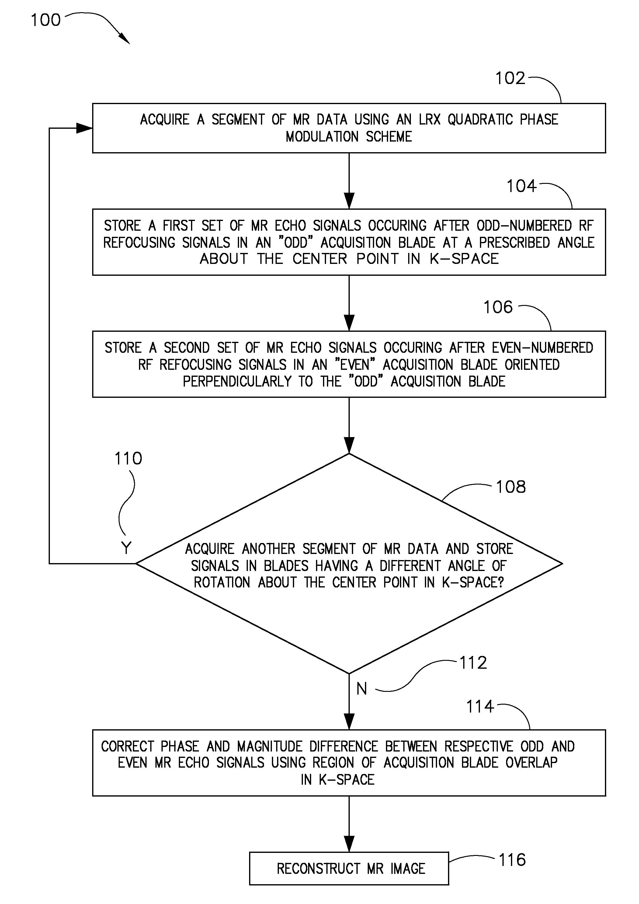 Apparatus and method for acquisition and reconstruction of non-CPMG propeller sequences