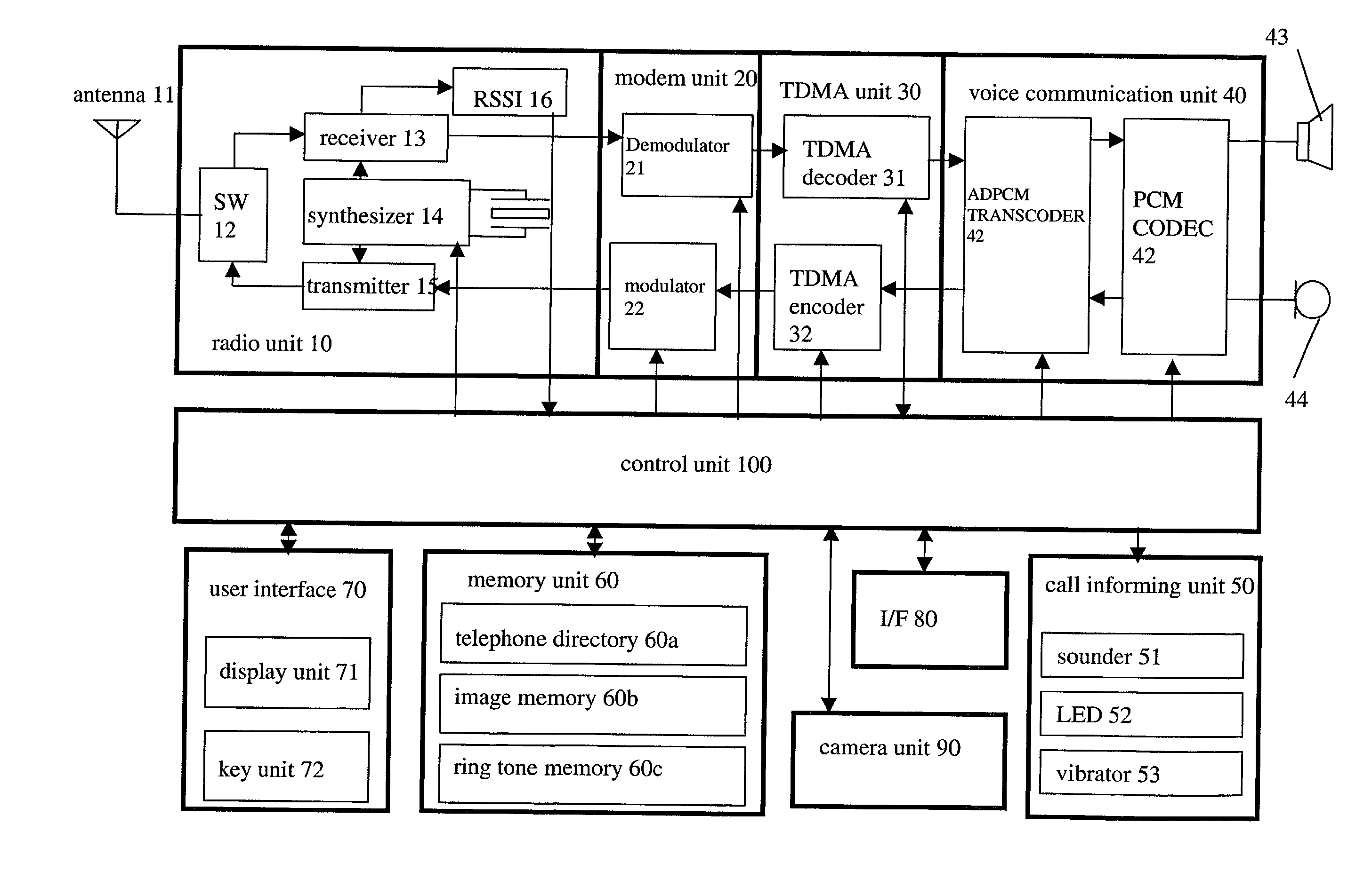 Communication apparatus for use in a communication system providing caller ID functionality