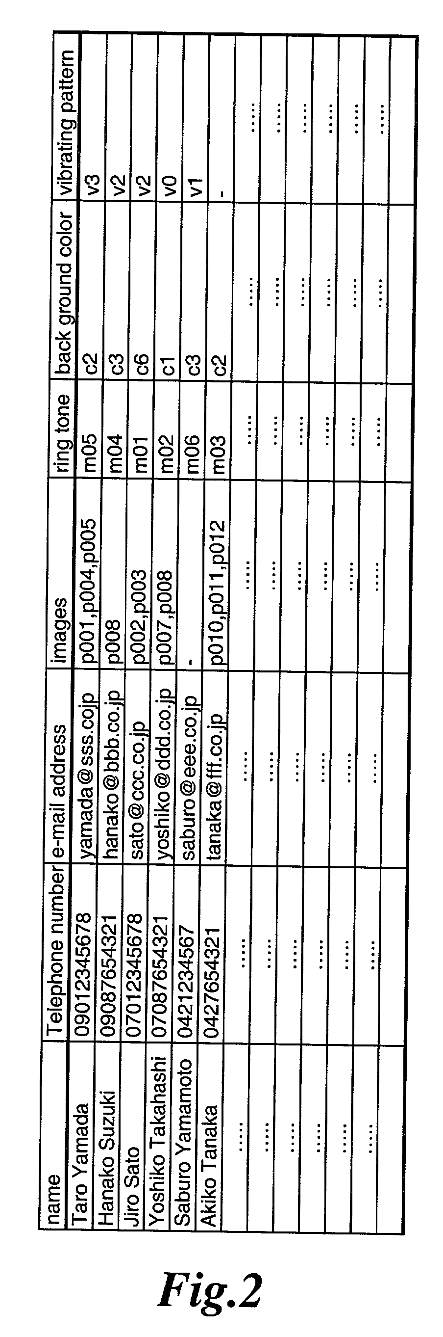 Communication apparatus for use in a communication system providing caller ID functionality