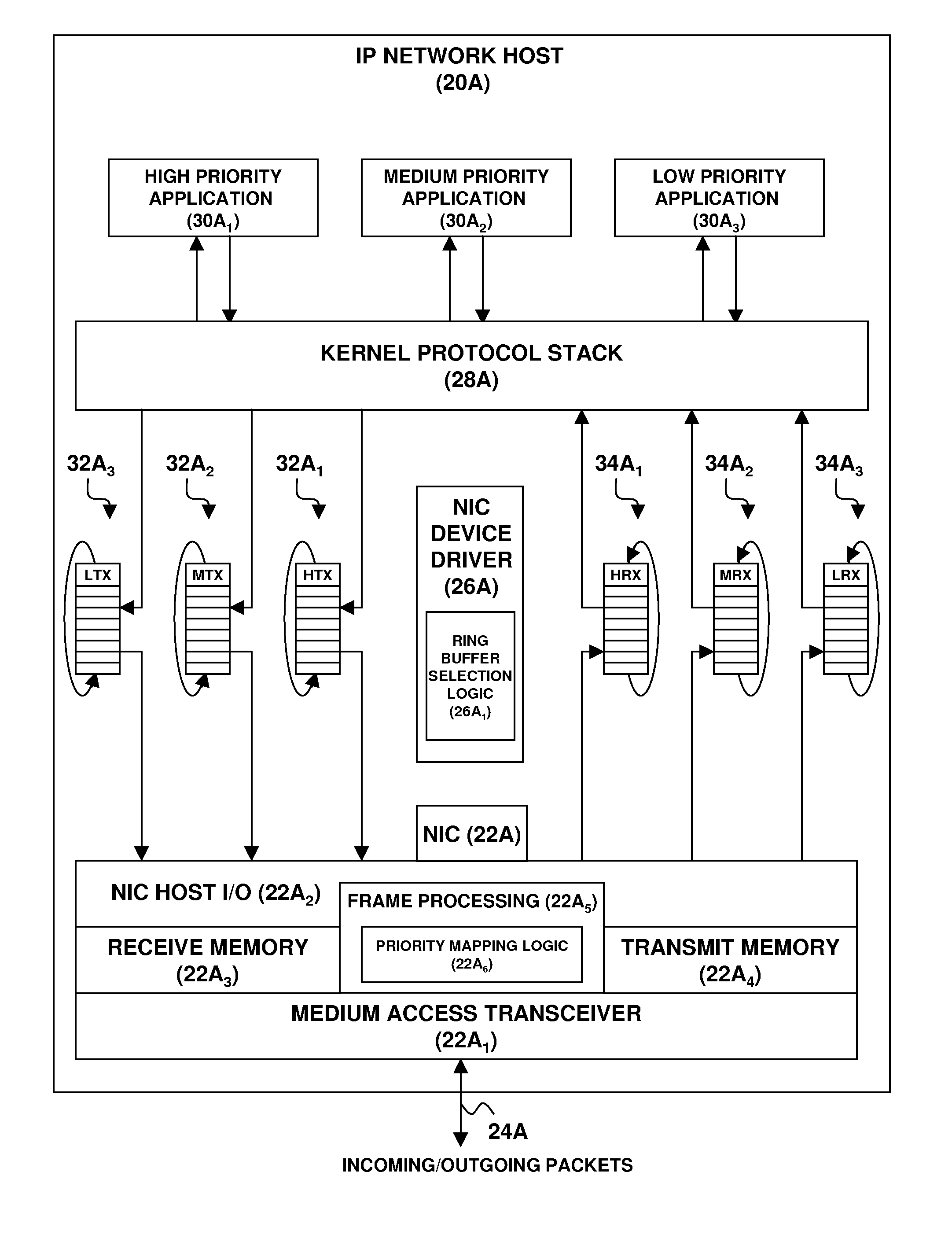 Enhancement of end-to-end network QoS