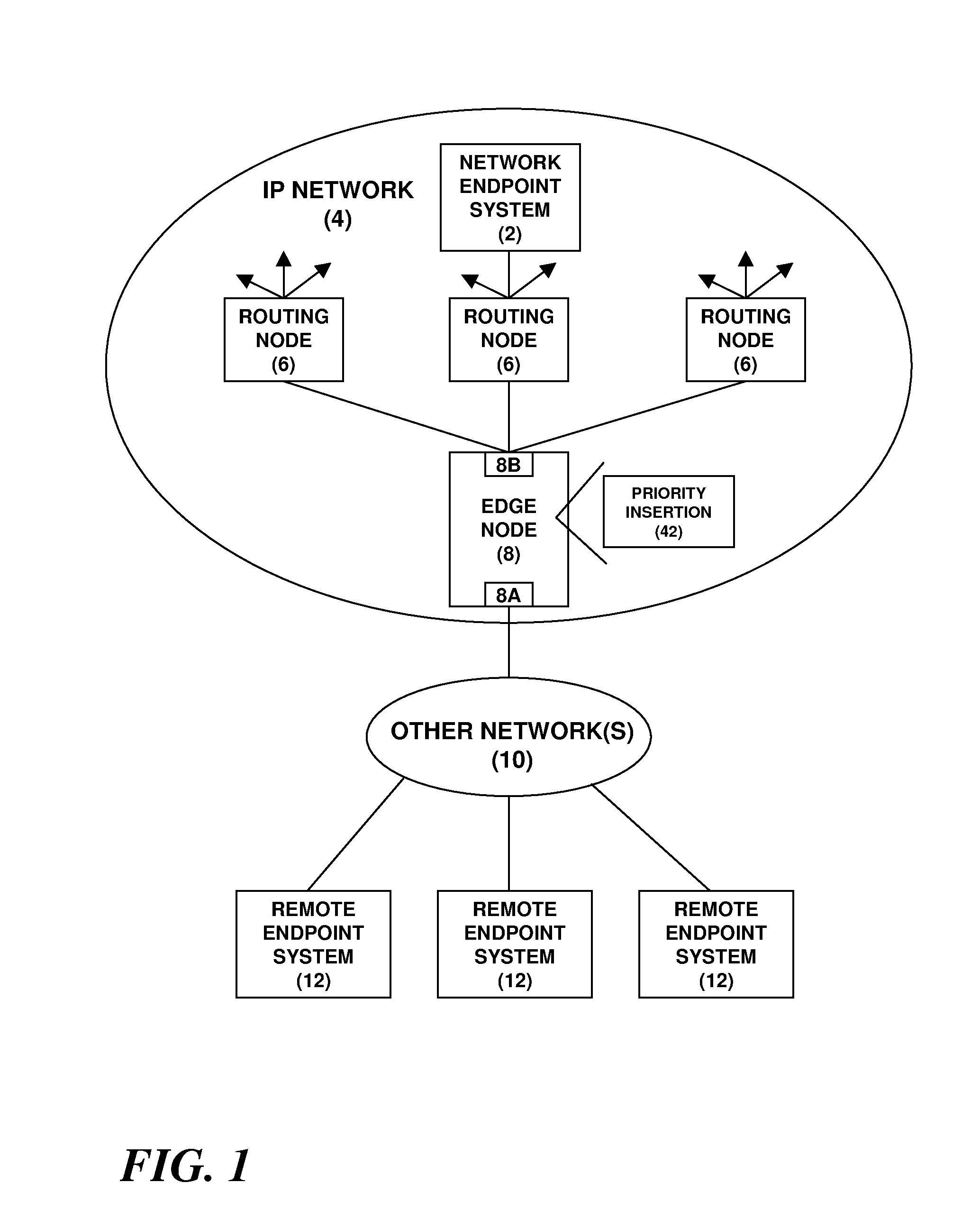 Enhancement of end-to-end network QoS