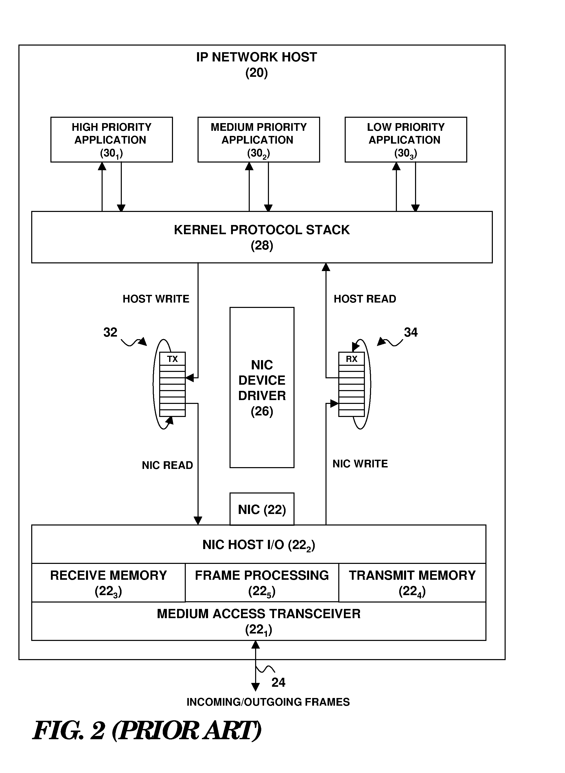 Enhancement of end-to-end network QoS