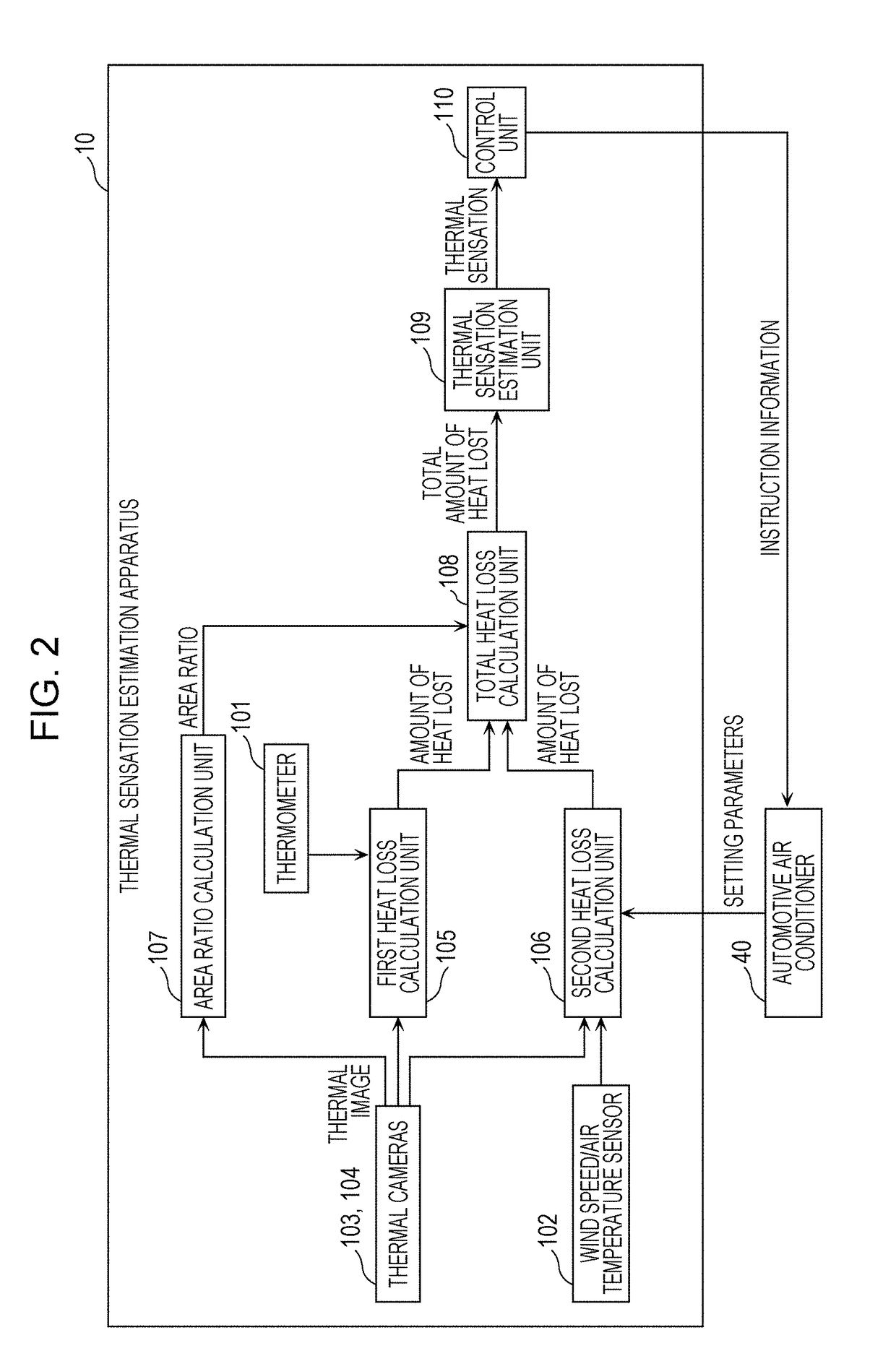 Method for estimating thermal sensation, thermal sensation estimation apparatus, air conditioner, and recording medium