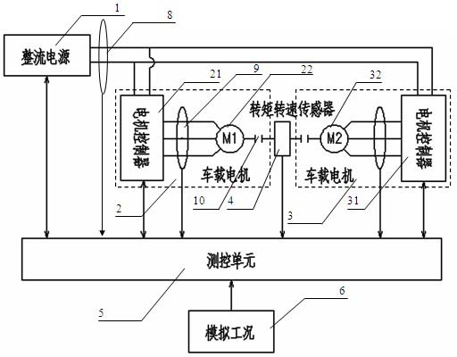 Testing apparatus and method for electric drive system of electric automobile