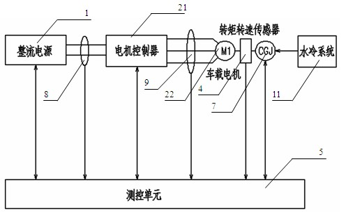 Testing apparatus and method for electric drive system of electric automobile