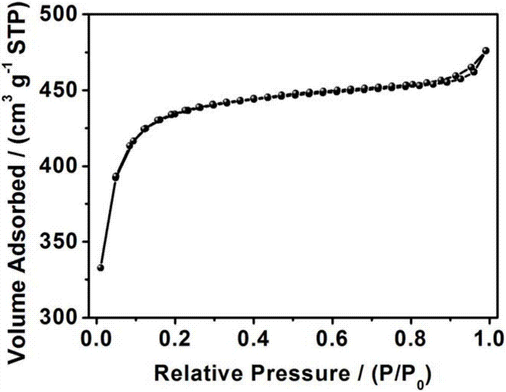 Nitrogen-boron-doped porous carbon for electrode of supercapacitor and preparation method of nitrogen-boron-doped porous carbon