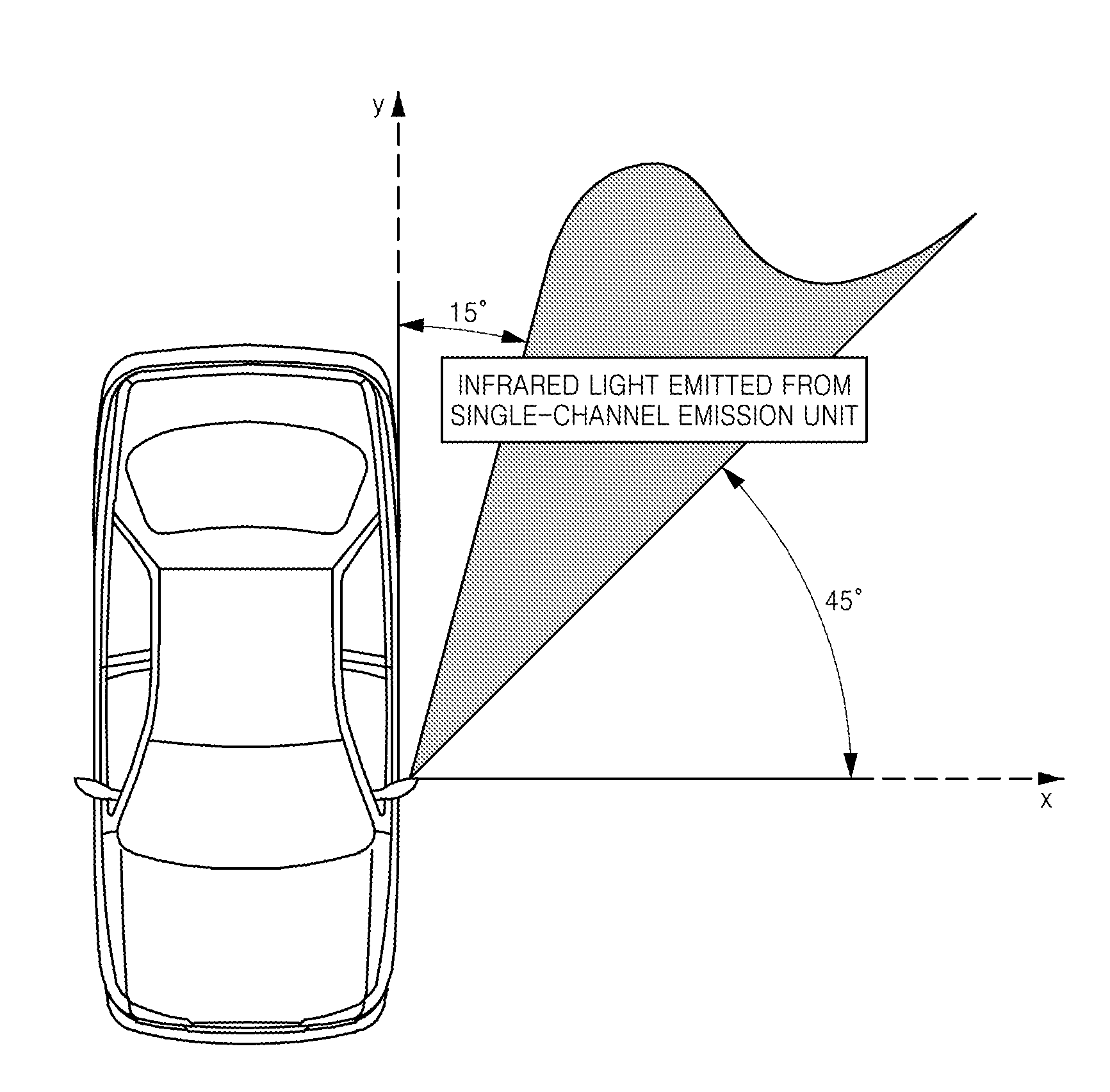 Collision avoidance system based on detection of obstacles in blind spots of vehicle