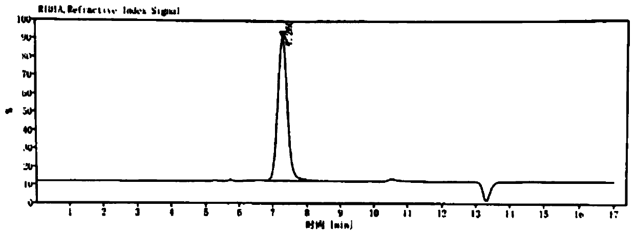 Determination method of polyethylene glycol 4000 content in compound polyethylene glycol electrolyte powder