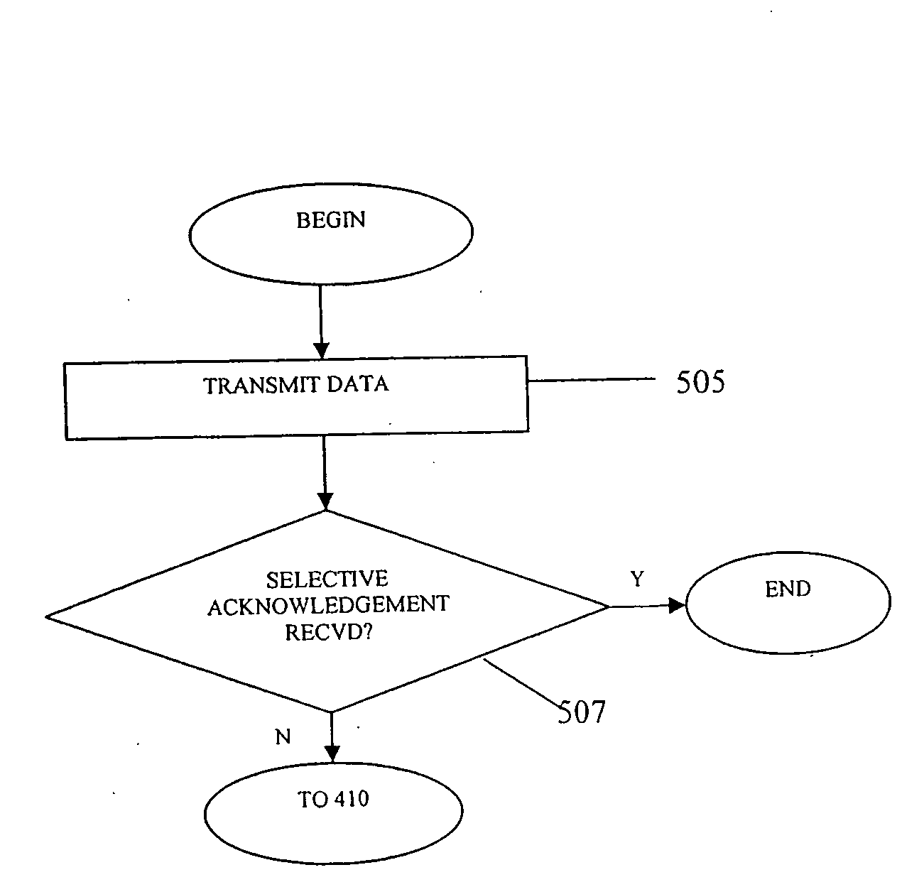 Adjusting to network latency changes