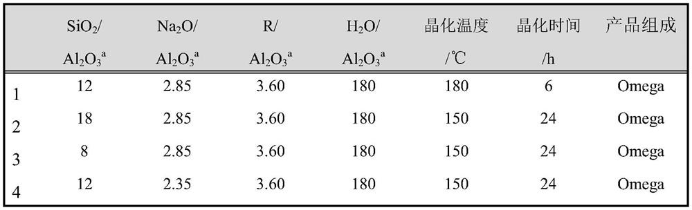 Method for synthesizing Omega zeolite molecular sieve