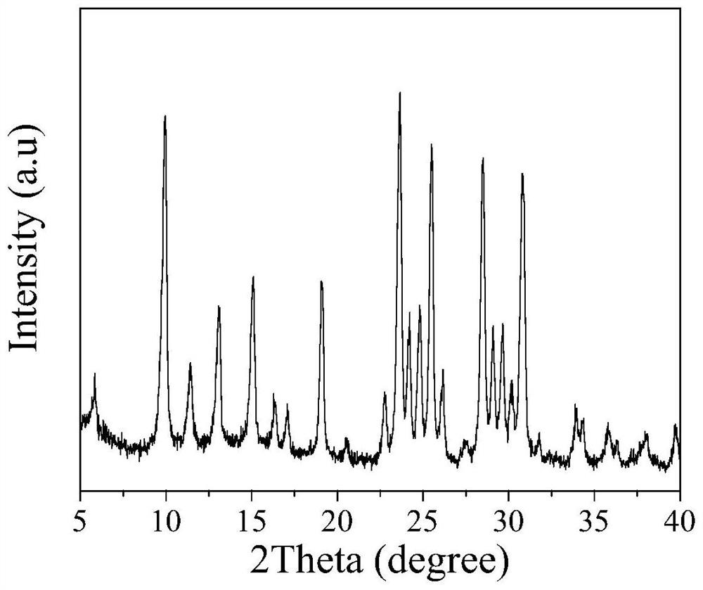 Method for synthesizing Omega zeolite molecular sieve