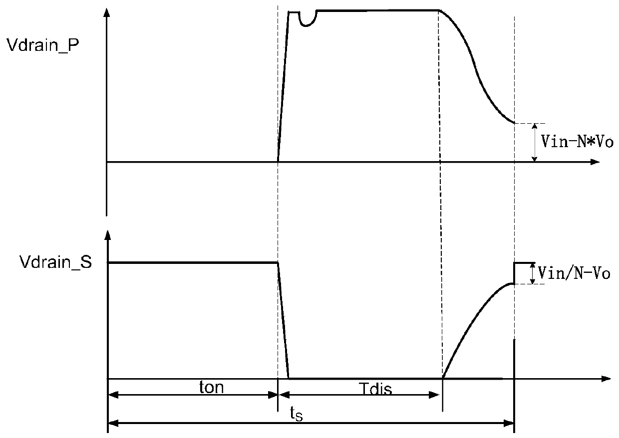 Switching state control method, control circuit and flyback converter