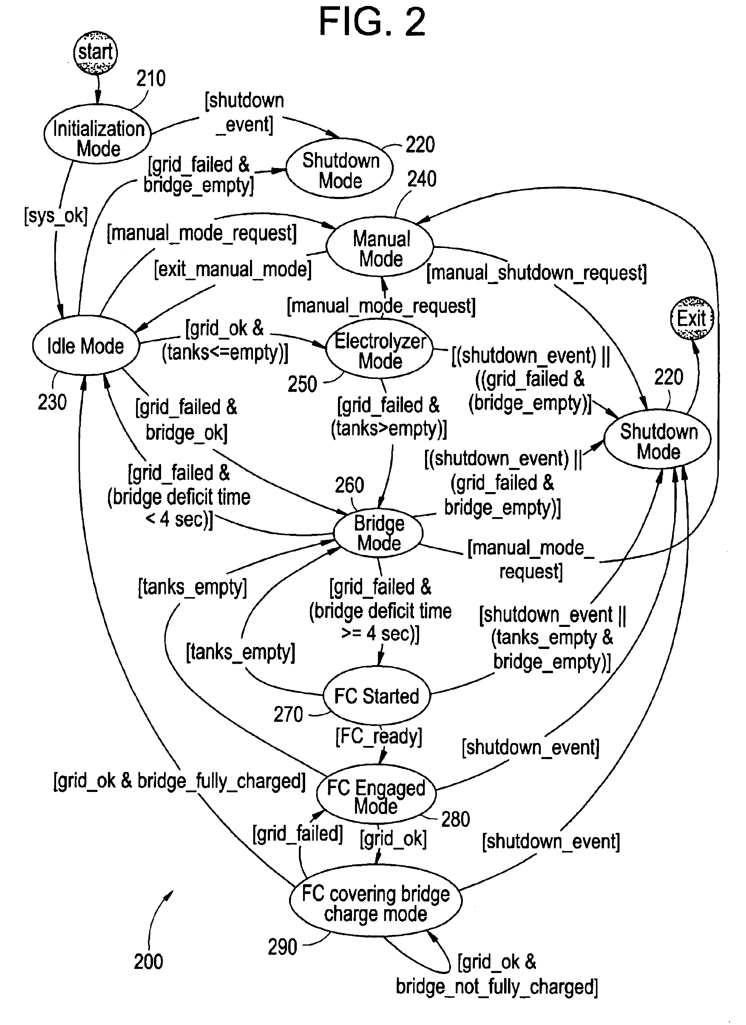 Method and system for balanced control of backup power