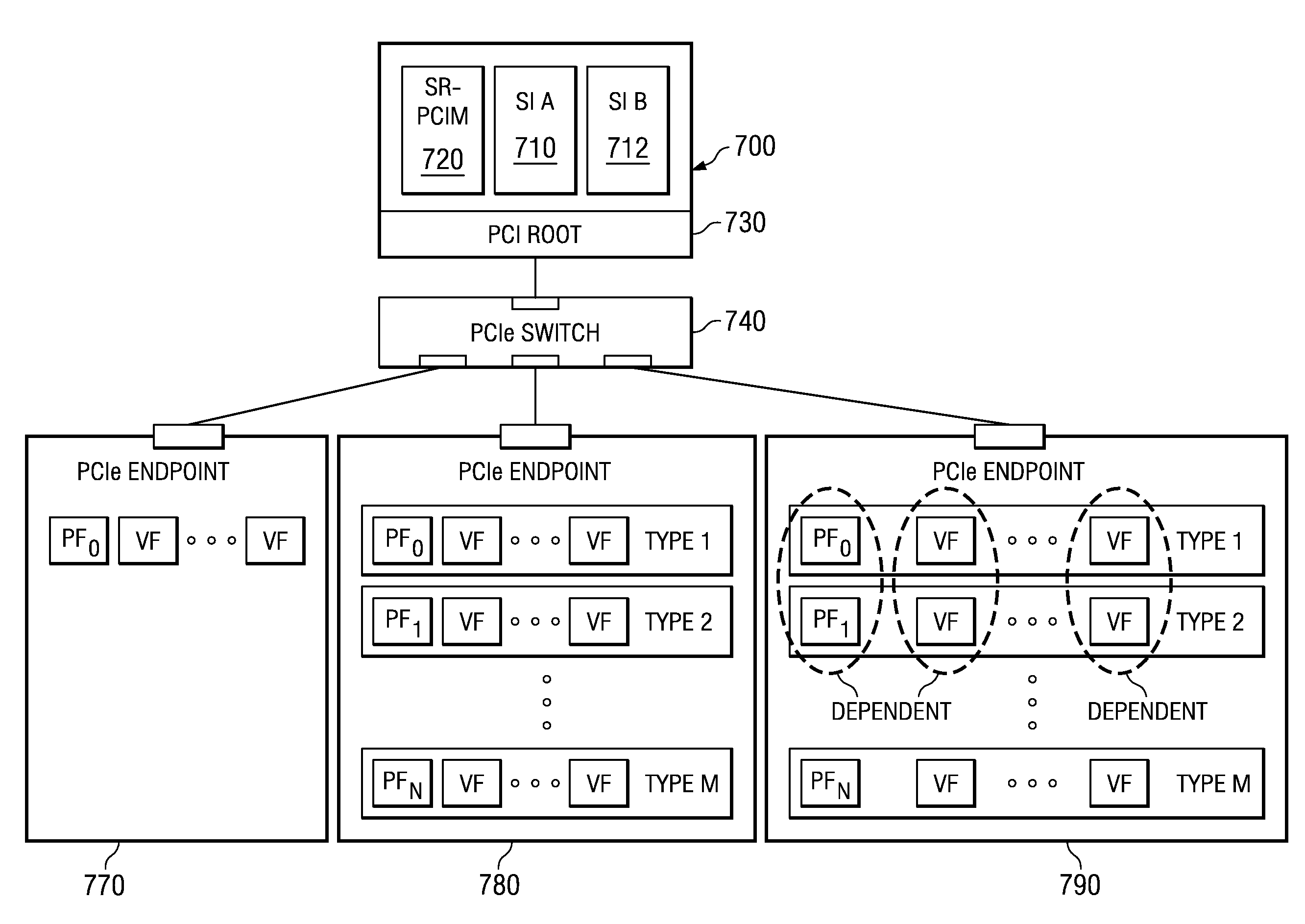 Migrating stateless virtual functions from one virtual plane to another