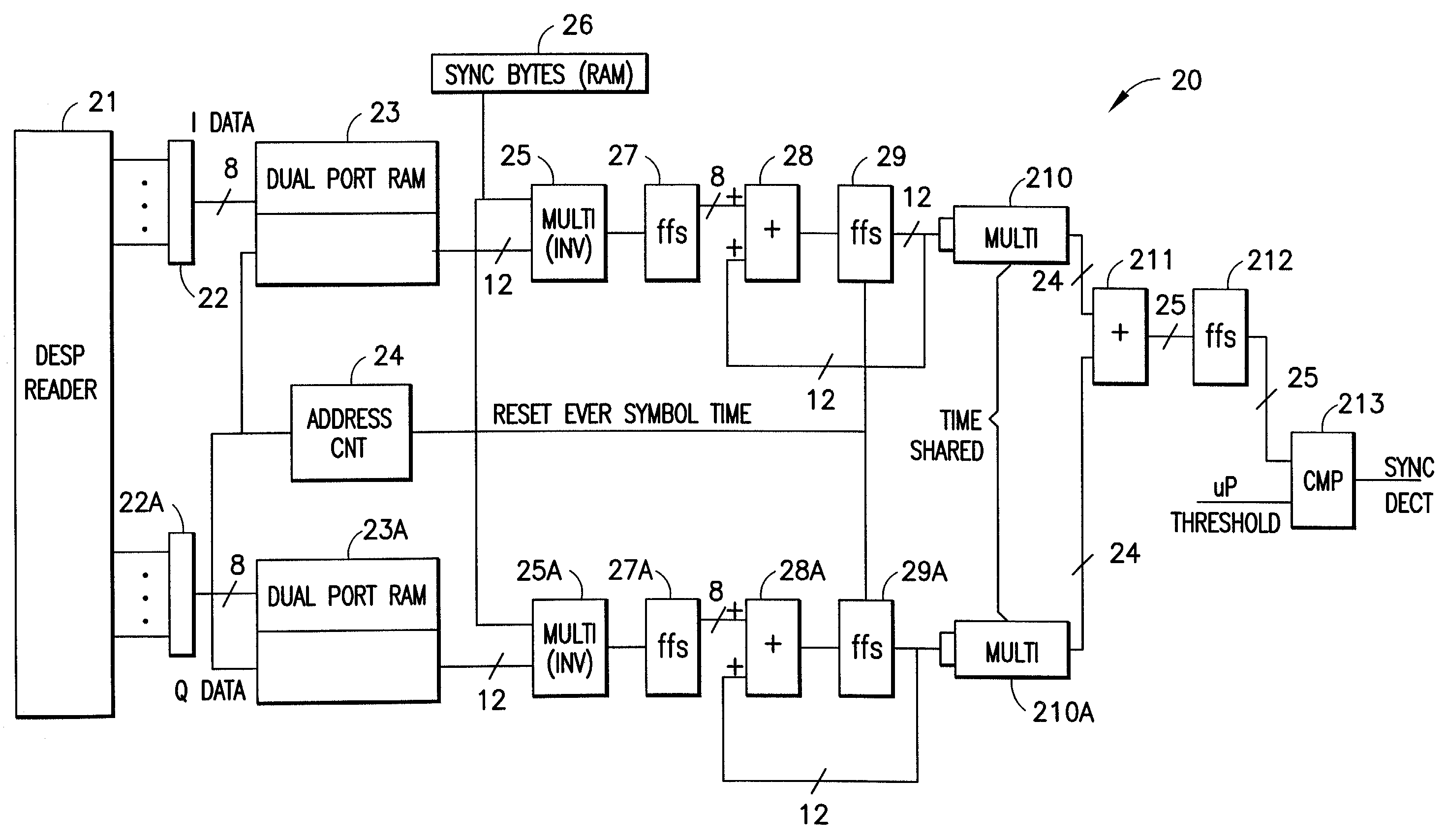 Method and device for frame sync detection using channel combining and correlation