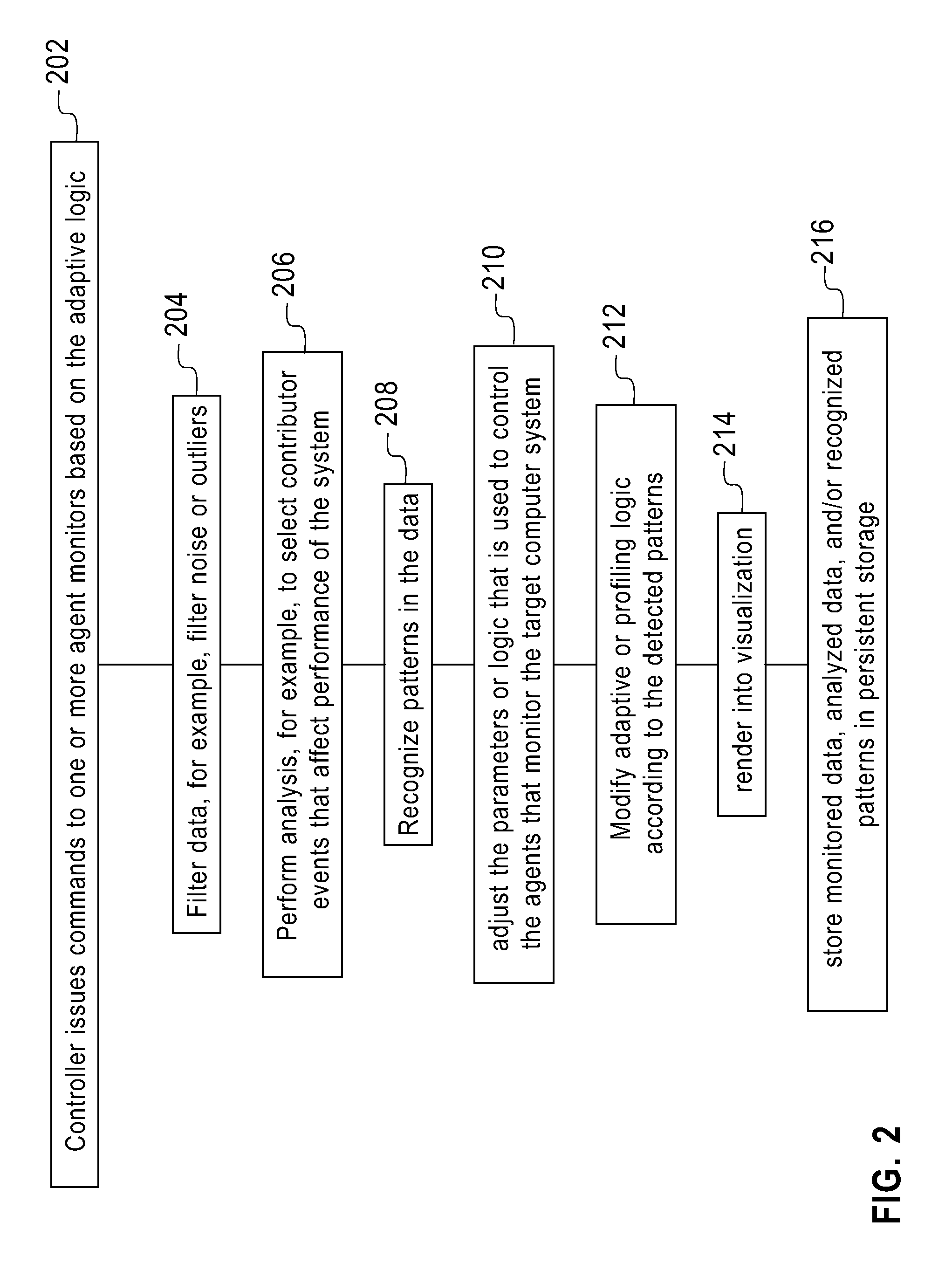 Mechanism for adaptive profiling for performance analysis