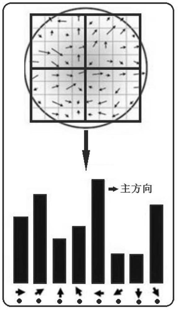 Video monitoring image enhancement method based on color migration matching features