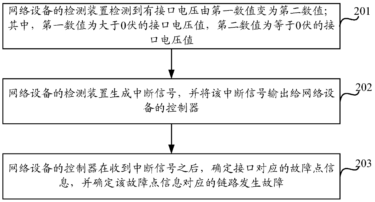 Method and device for detecting link failure