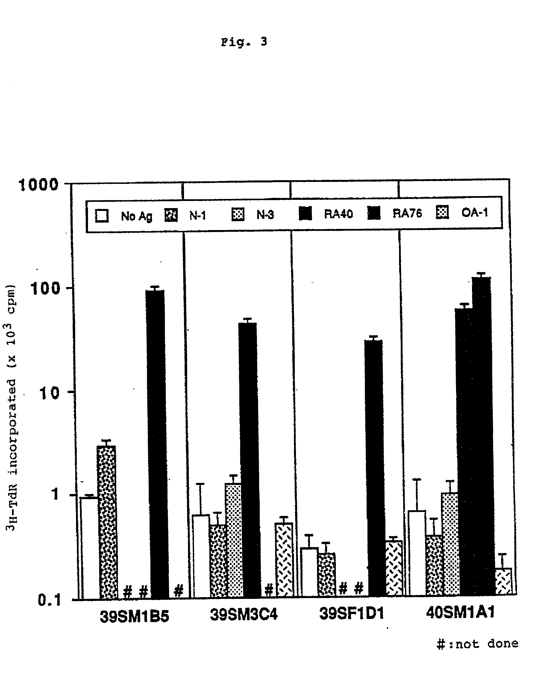 Human t cell clone specific for rheumatoid arthritis