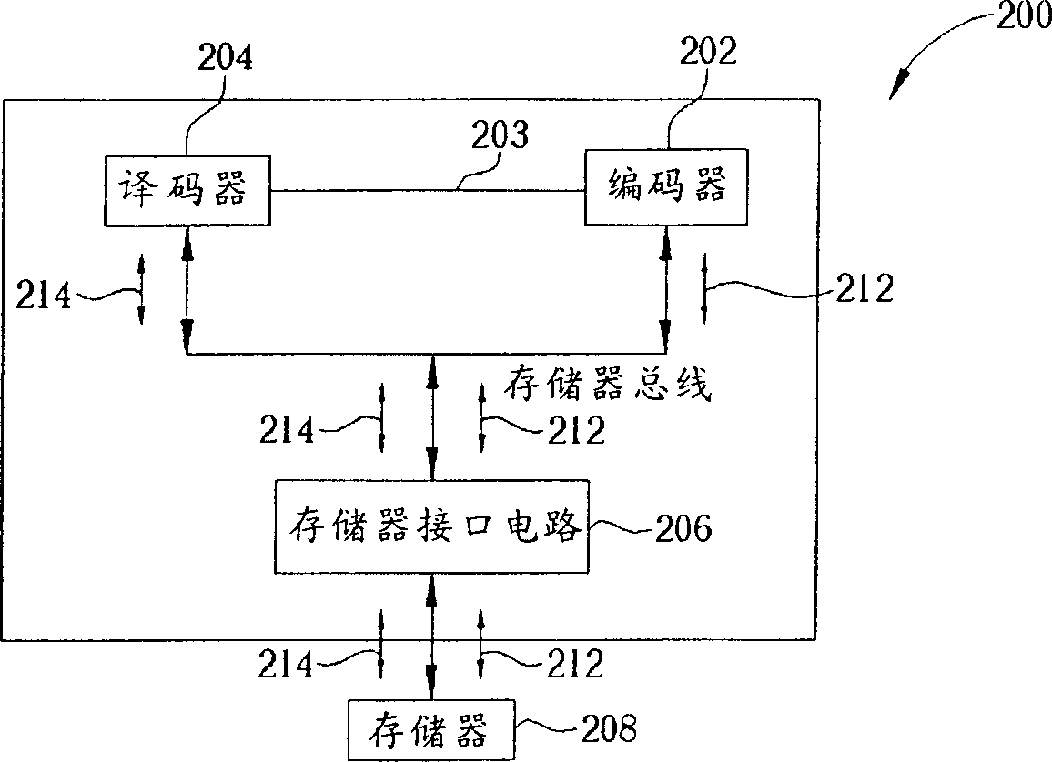 High efficiency video signal coding-decoding system and related method