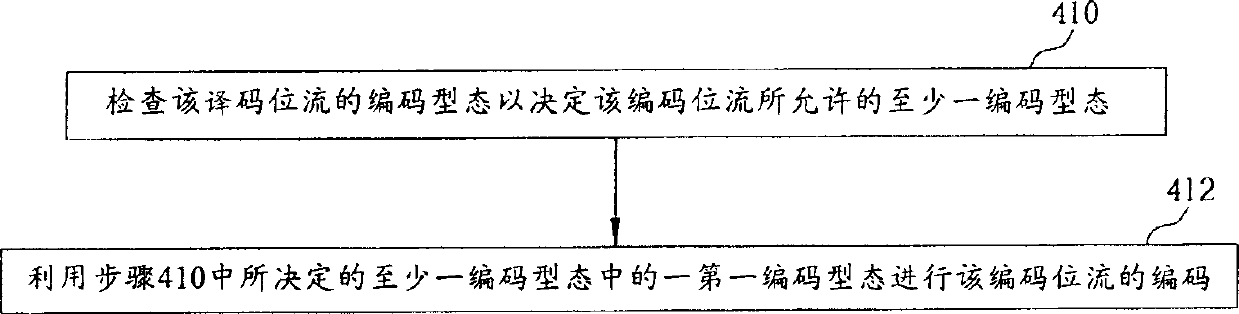 High efficiency video signal coding-decoding system and related method