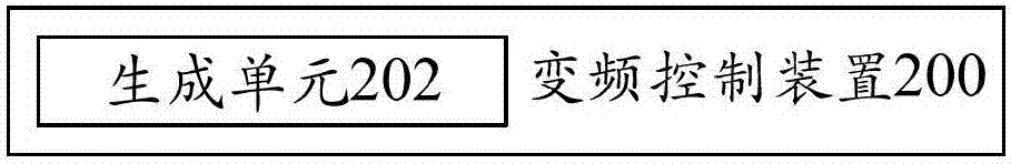 Frequency conversion control method, frequency conversion control device and ion generator