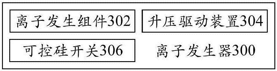 Frequency conversion control method, frequency conversion control device and ion generator