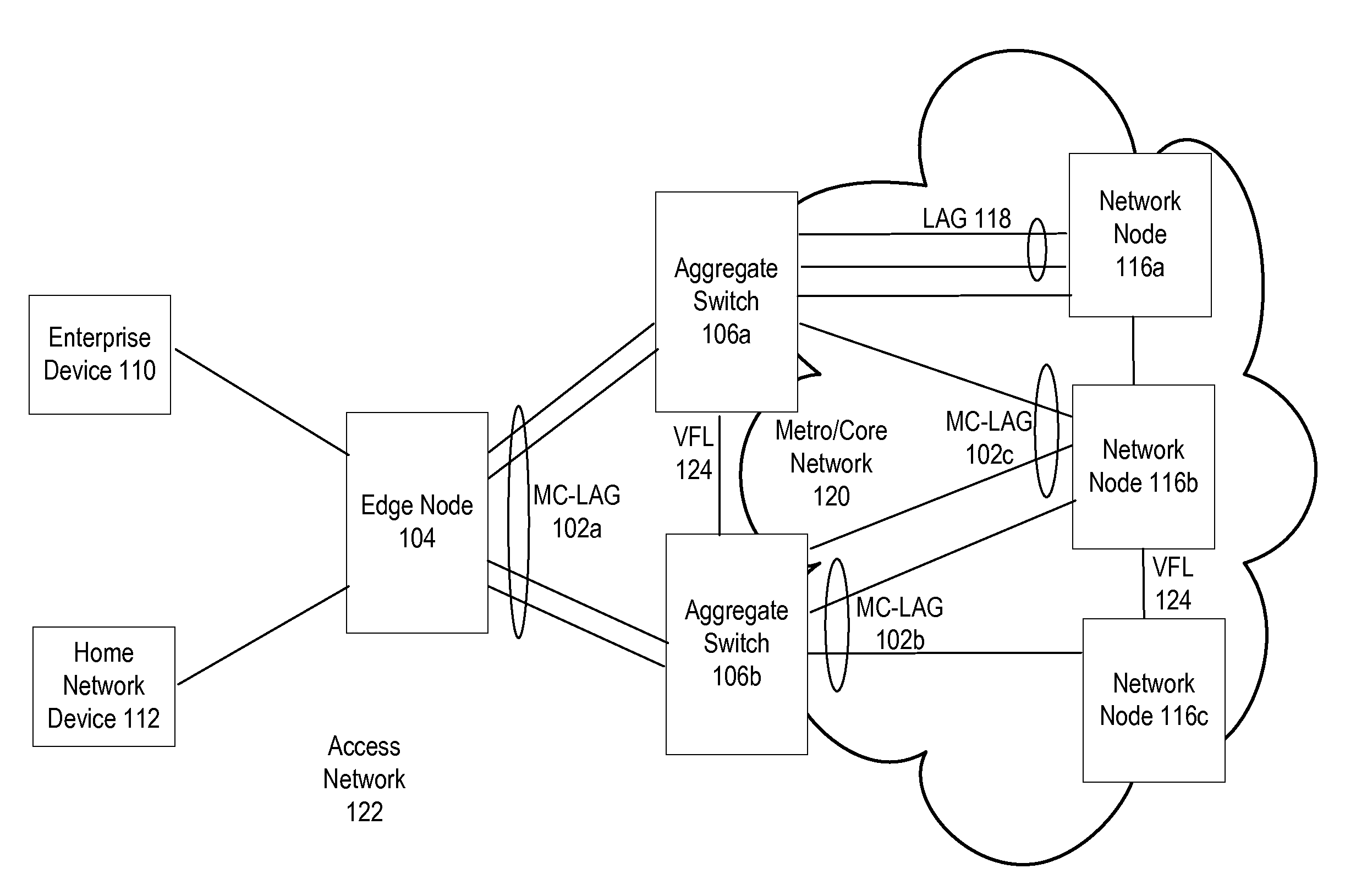 System and method for multi-chassis link aggregation