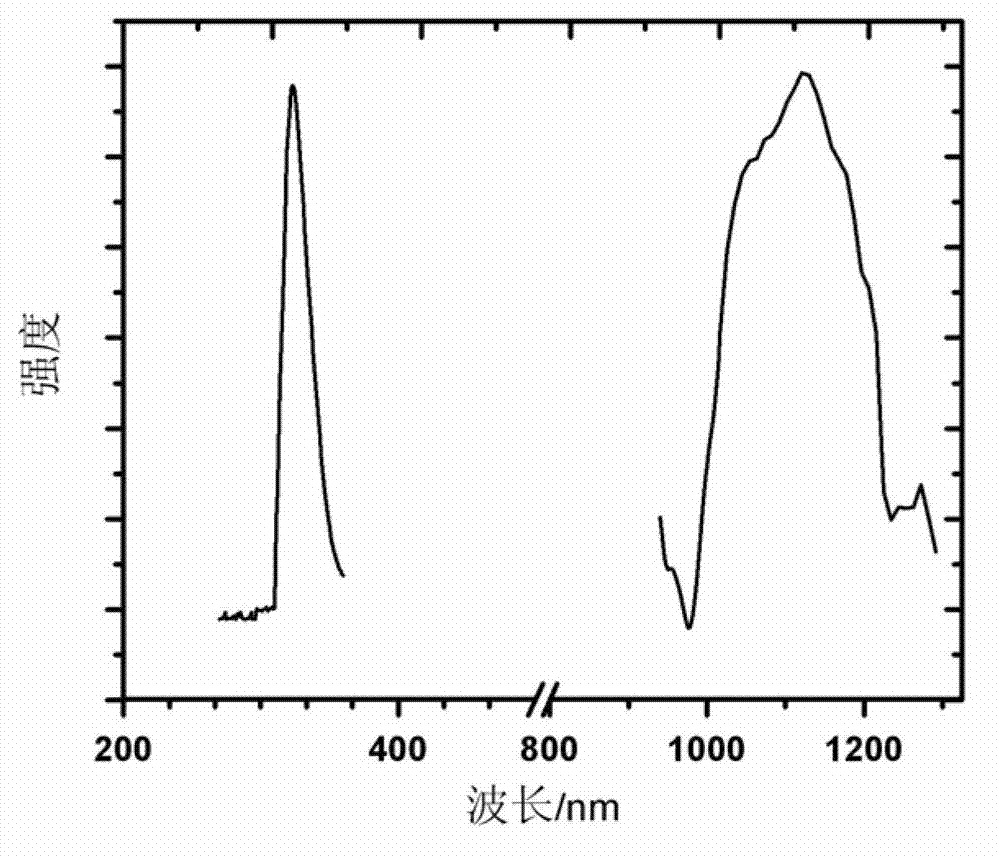 Preparation technique of cuprous-oxide-containing double-wavelength light-absorption water-based anti-counterfeiting ink additive