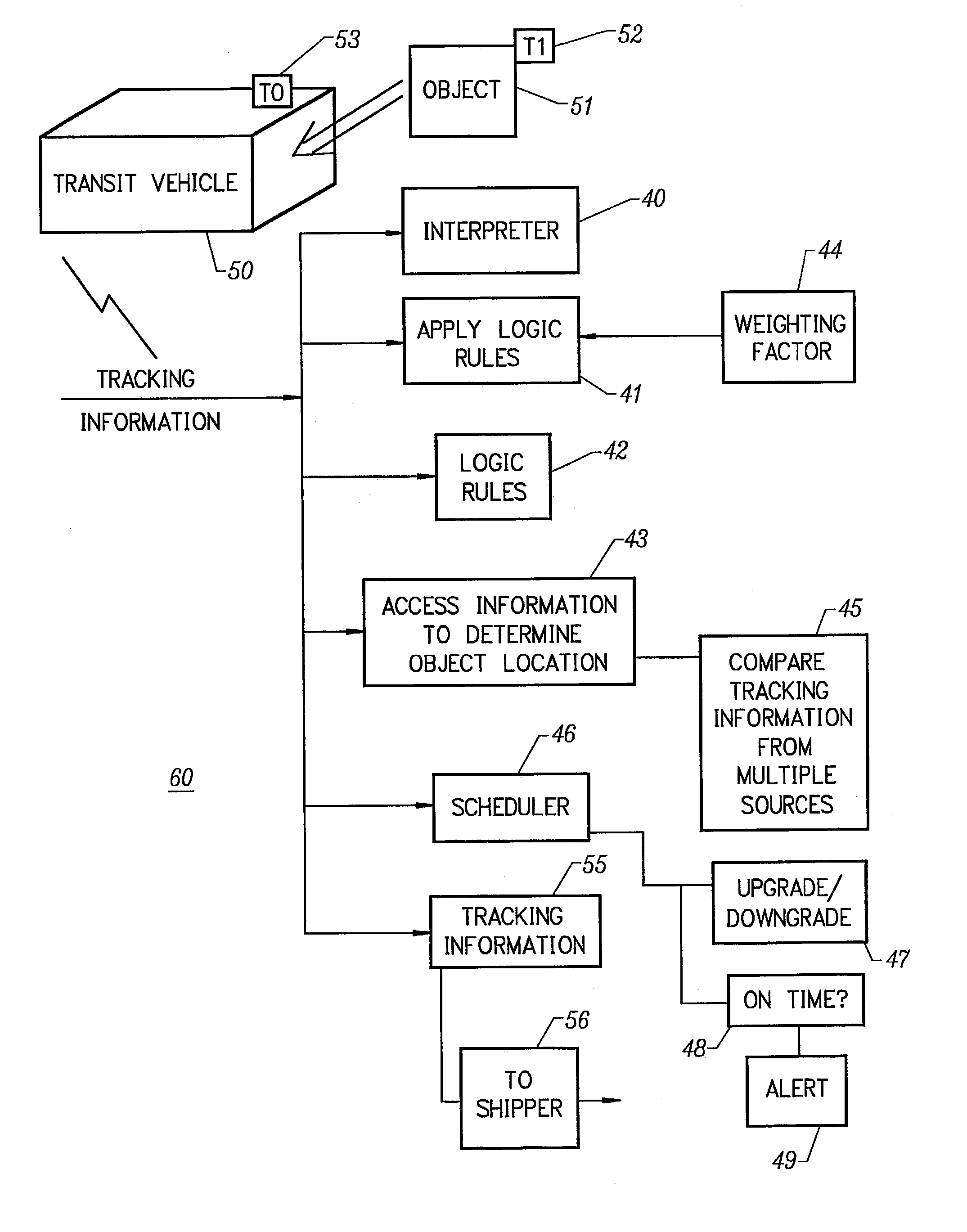 Rule based proximity and time based tracking system