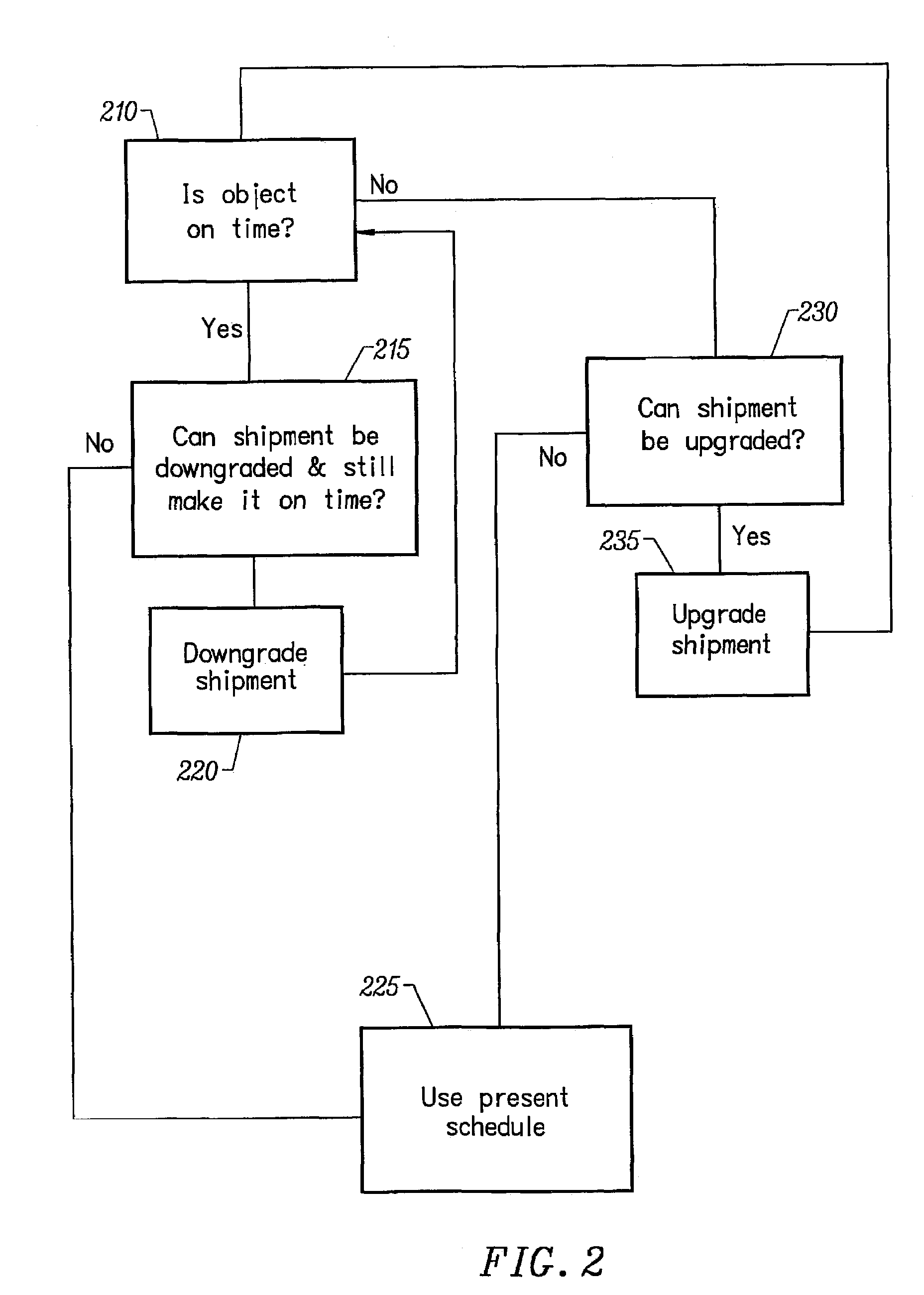 Rule based proximity and time based tracking system