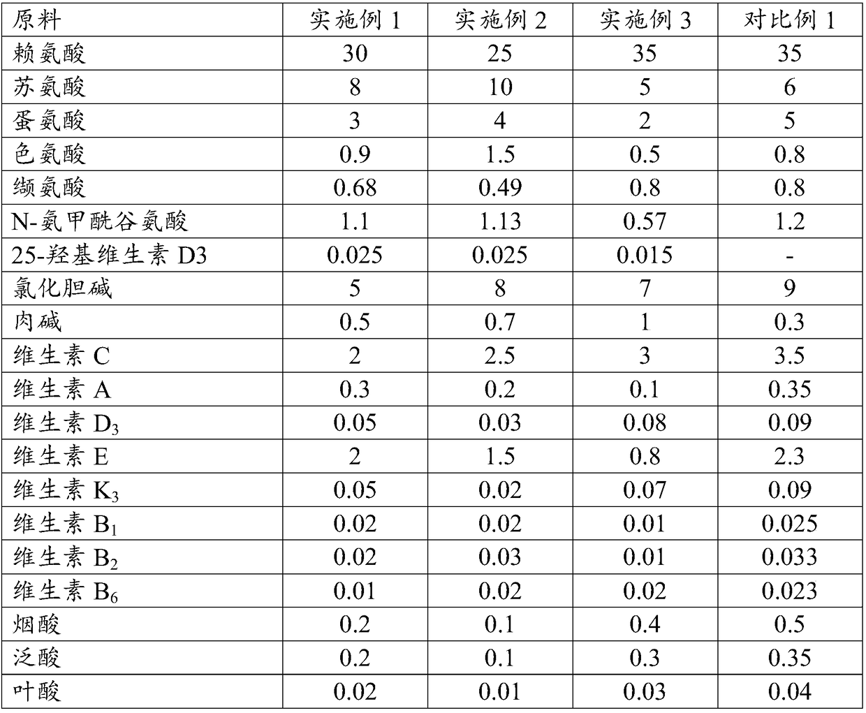 Compound premix for pig and preparation method thereof