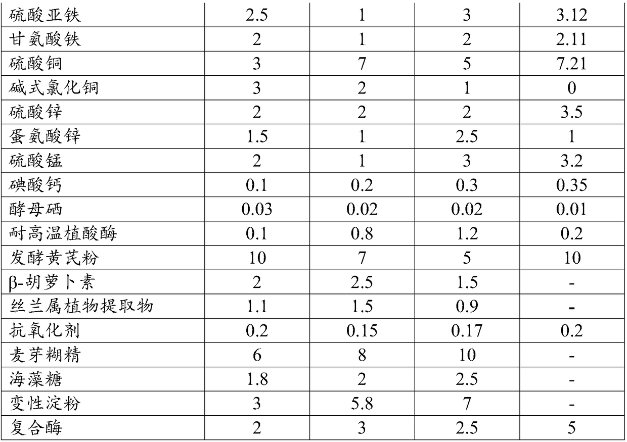 Compound premix for pig and preparation method thereof