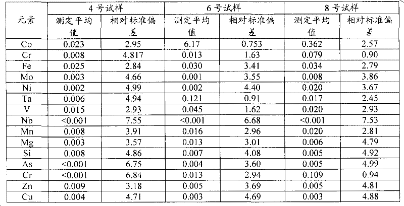 Method of digesting, settling and separating tungsten-based samples and detection method for tungsten-based samples