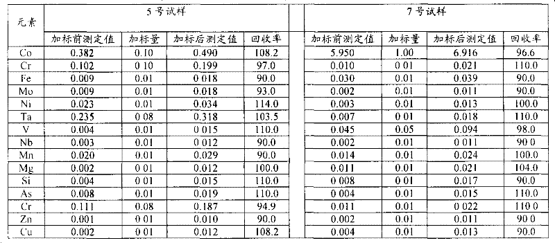 Method of digesting, settling and separating tungsten-based samples and detection method for tungsten-based samples