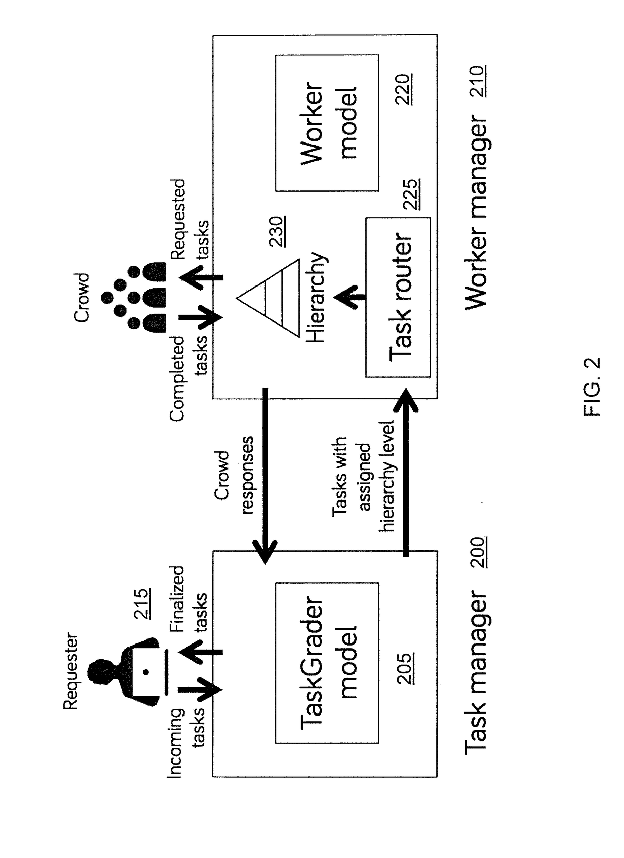 Predictive model of task quality for crowd worker tasks