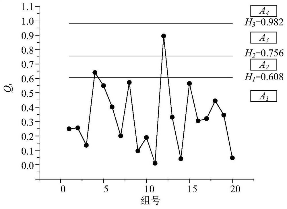 Contact network state evaluation method based on reliability and multivariate statistics