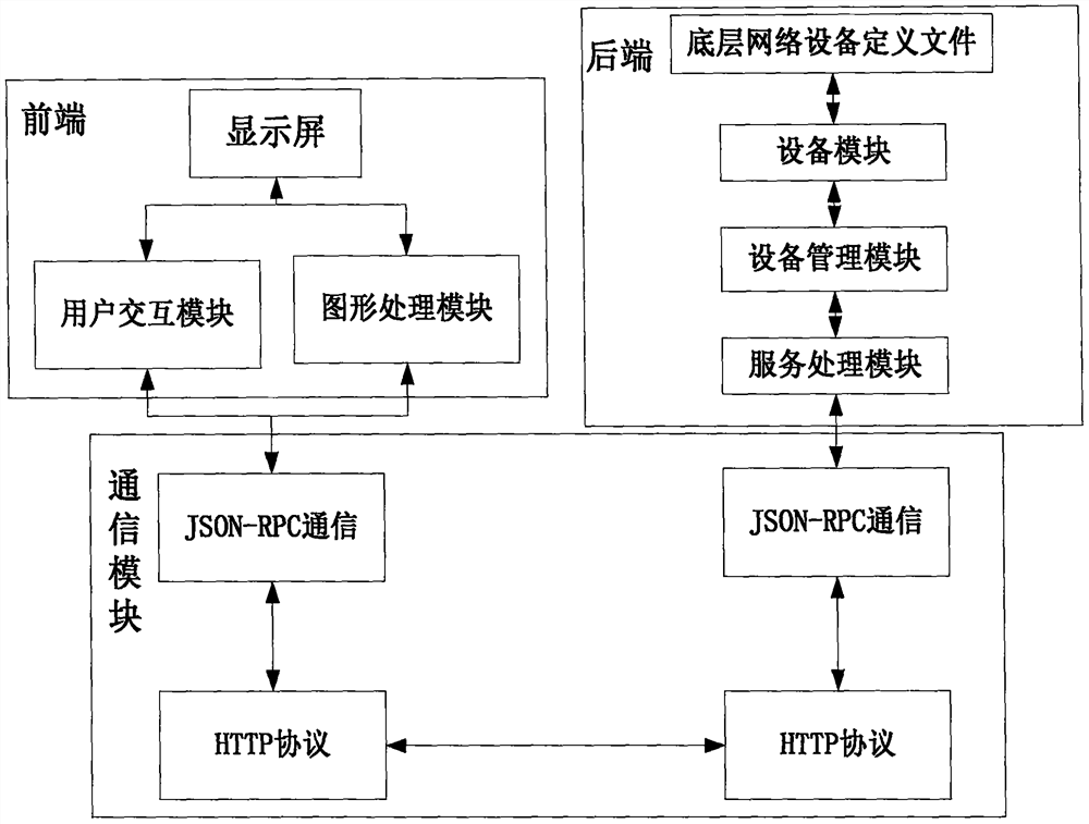 Lightweight network operation management system for aerospace communication private network