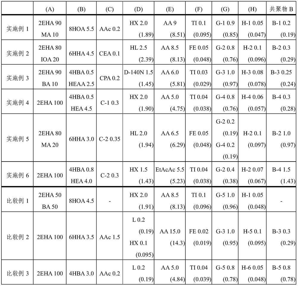 Adhesive composition and surface protection film