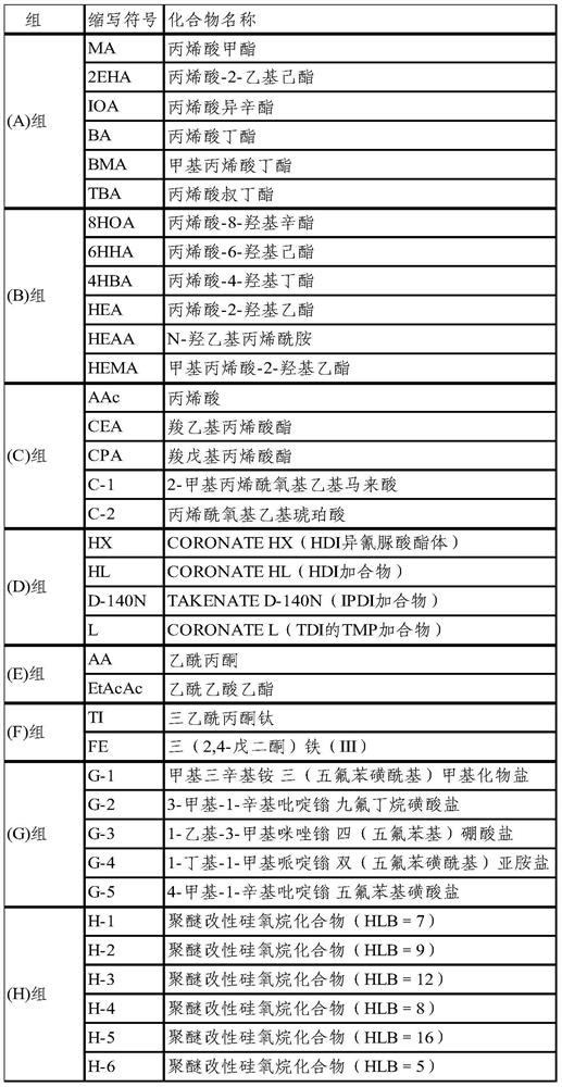 Adhesive composition and surface protection film